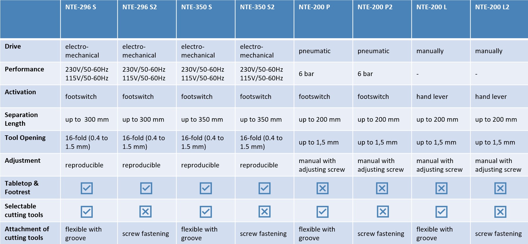 Overview table containing all types of separation machines